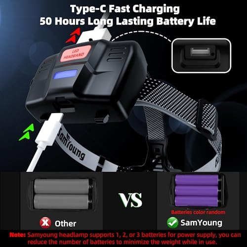 100000 LM LED Headlamp with Induction Function for Camping Hunting