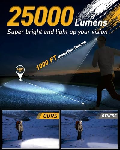 Voph Rechargeable Headlamp 25000 Lumens 12 Modes Motion Sensor