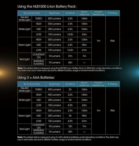BRIGHT DUAL-LIGHT RUNNING HEADLAMP