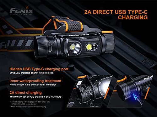 Fenix HM70R Headlamp 1600 Lumens Rechargeable and Durable