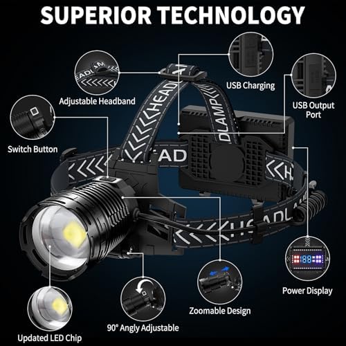 Bright Rechargeable Headlamp