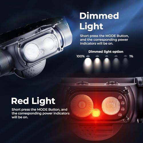 DanForce Rechargeable Headlamp 1300 Lumens