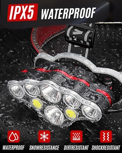 Victoper Rechargeable LED Headlamp With 8 Modes Waterproof for Hiking and Camping