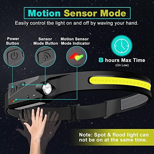 High-Brightness 230 LED Headlamp Set
