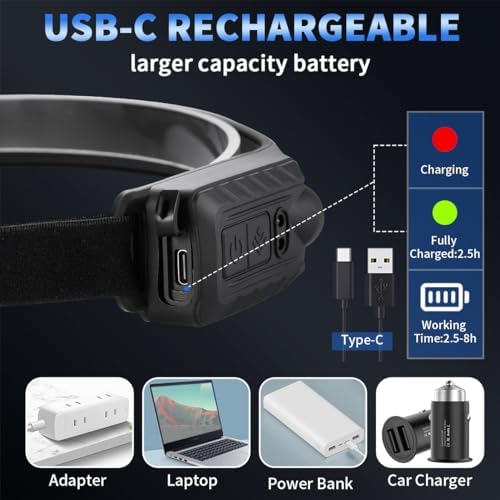 5-Piece Rechargeable 230 Headlamp with 2 Spotlights