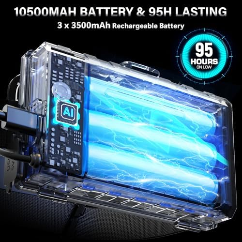 The Ultimate Rechargeable LED Headlamp