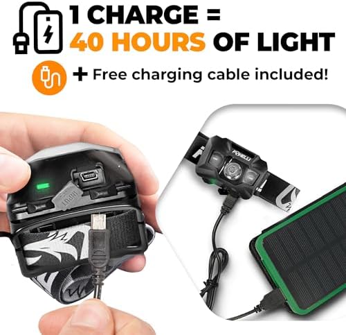 Rechargeable LED Headlamp