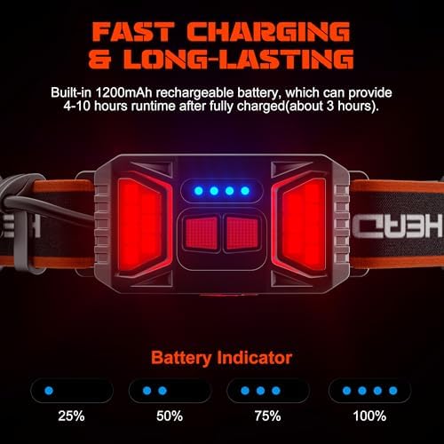 Rechargeable Headlamp with 1000 Lumens and 6 Modes