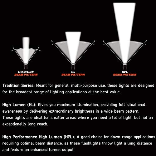 True-Color LED Helmet Flashlight