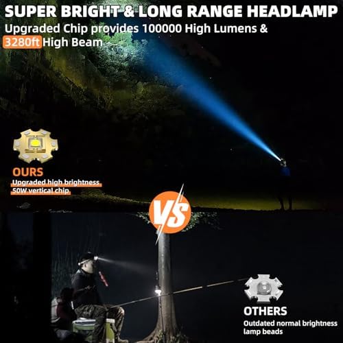 Bright Adjustable Headlamp