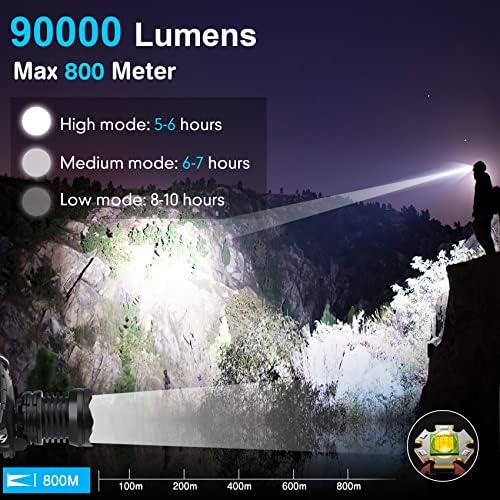 Bud K LED Headlamp USB Rechargeable 90000 Lumen