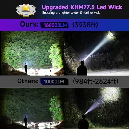 Brightest Most Powerful Headlamp for Outdoor Use