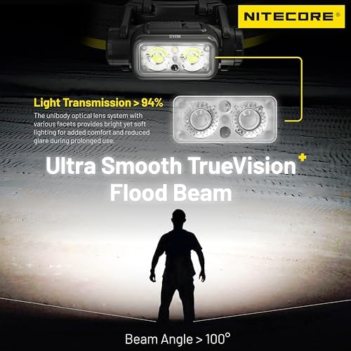 Secure Bright 1700 Lumens Headlamp