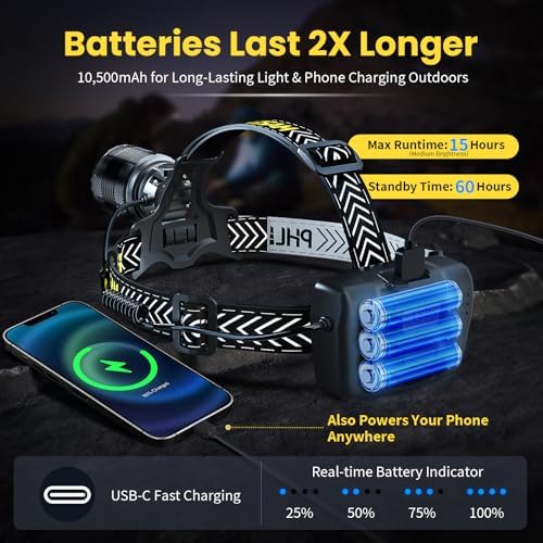 150000 Lumens Rechargeable Headlamp