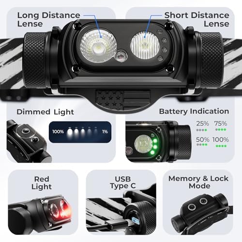 DanForce Rechargeable Headlamp 1300 Lumens
