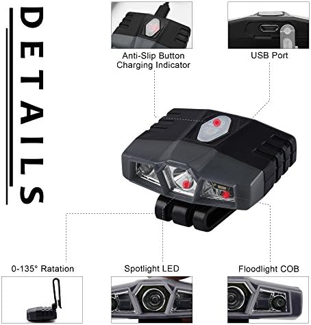 Ultra Bright Mini Headlamp - Rechargeable Waterproof