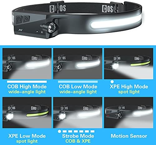 COSOOS Rechargeable 1000 Lumen Headlamp