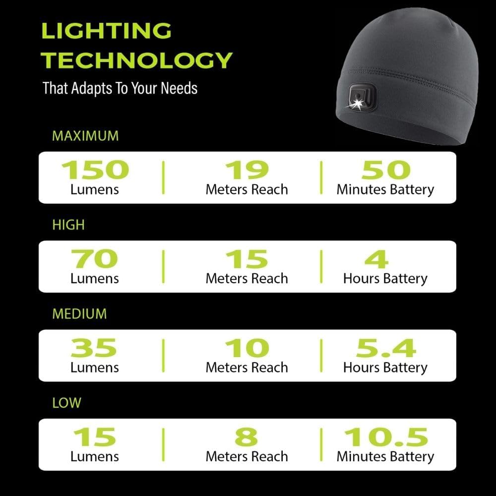 Powercap 30 USB Rechargeable LED Beanie - 150 Lumens - Dad Gift