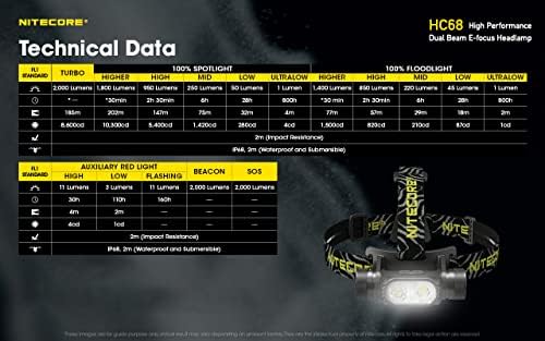 Nitecore HC68 2000 Lumen Focusable Headlamp with Red Light Mode