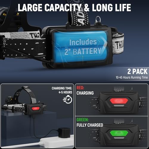 Vinderfine Headlamp Bright Rechargeable and Durable