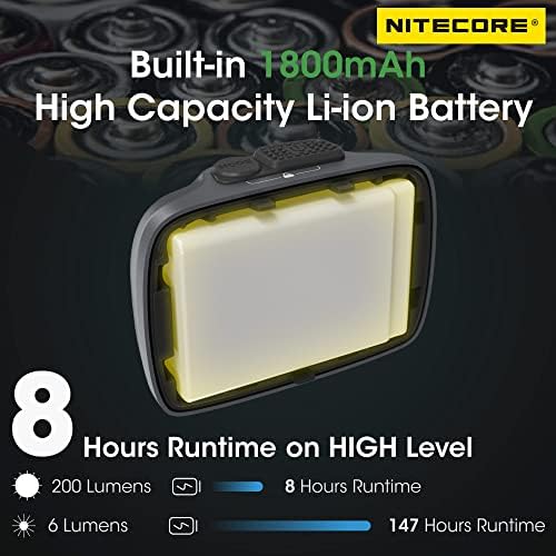 Nitecore NU31
