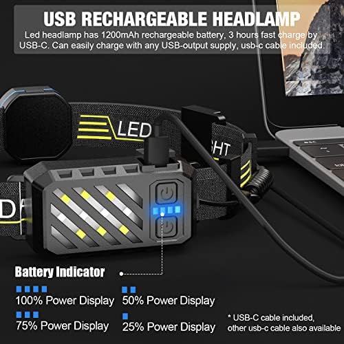 Bright Safe USA LED Headlamp