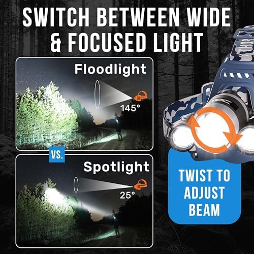 TDC 1080 Lumens LED Head