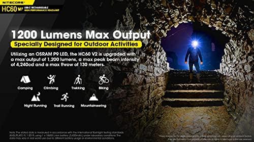 Rechargeable Headlamp Combo with 10000mAh Power Waterproof and Eco-Friendly
