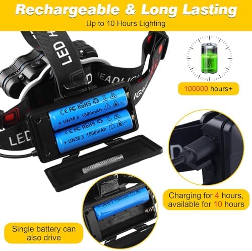 Durable 18000 Lumen Headlamp for Outdoor adventures