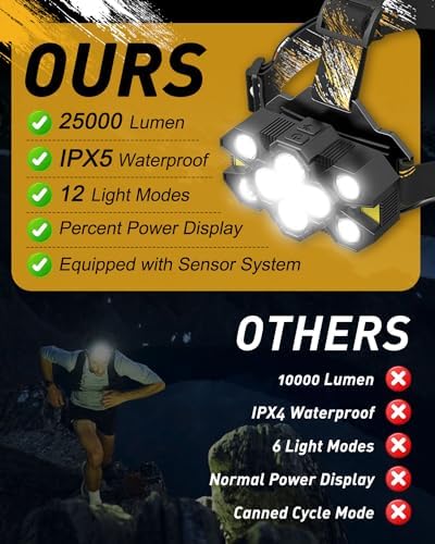 Voph Rechargeable Headlamp 25000 Lumens 12 Modes Motion Sensor