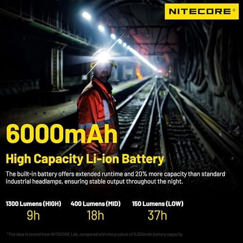 Durable Outdoor Headlamp Nitecore NU53 1800lm 6000mAh Aluminum Housing
