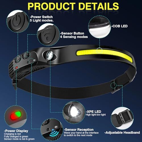 Aosyax Rechargeable Headlamp 2000mAh Bright Compact Efficient Rechargeable Headlamp with USB-C