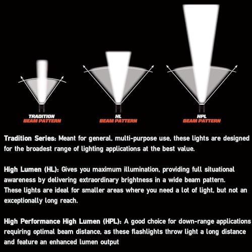 High-Lumen ProTac multi-fuel USB tactical flashlight with 1000-lumen output