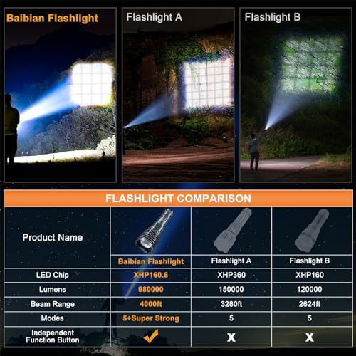 BaibianBrightest Rechargeable Flashlight with 1500000 LUMENS