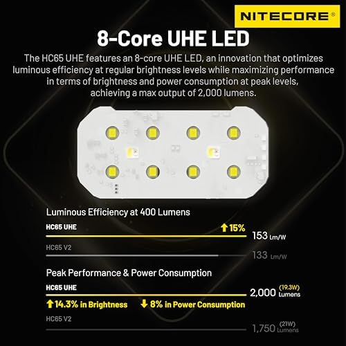 High-Performance Headlamp