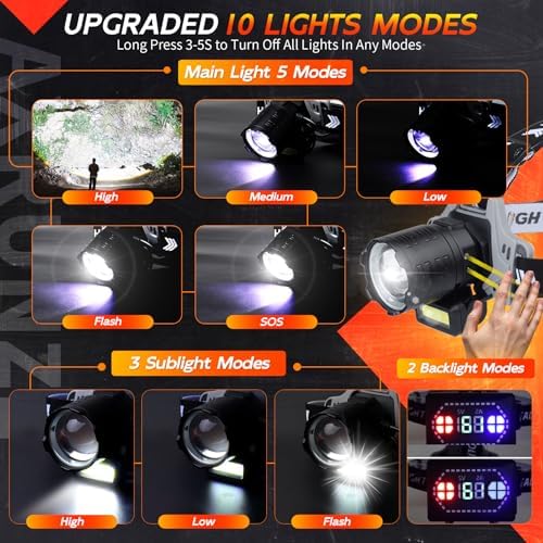 AXRUNZE LED Headlamp Super Bright Water Resistant
