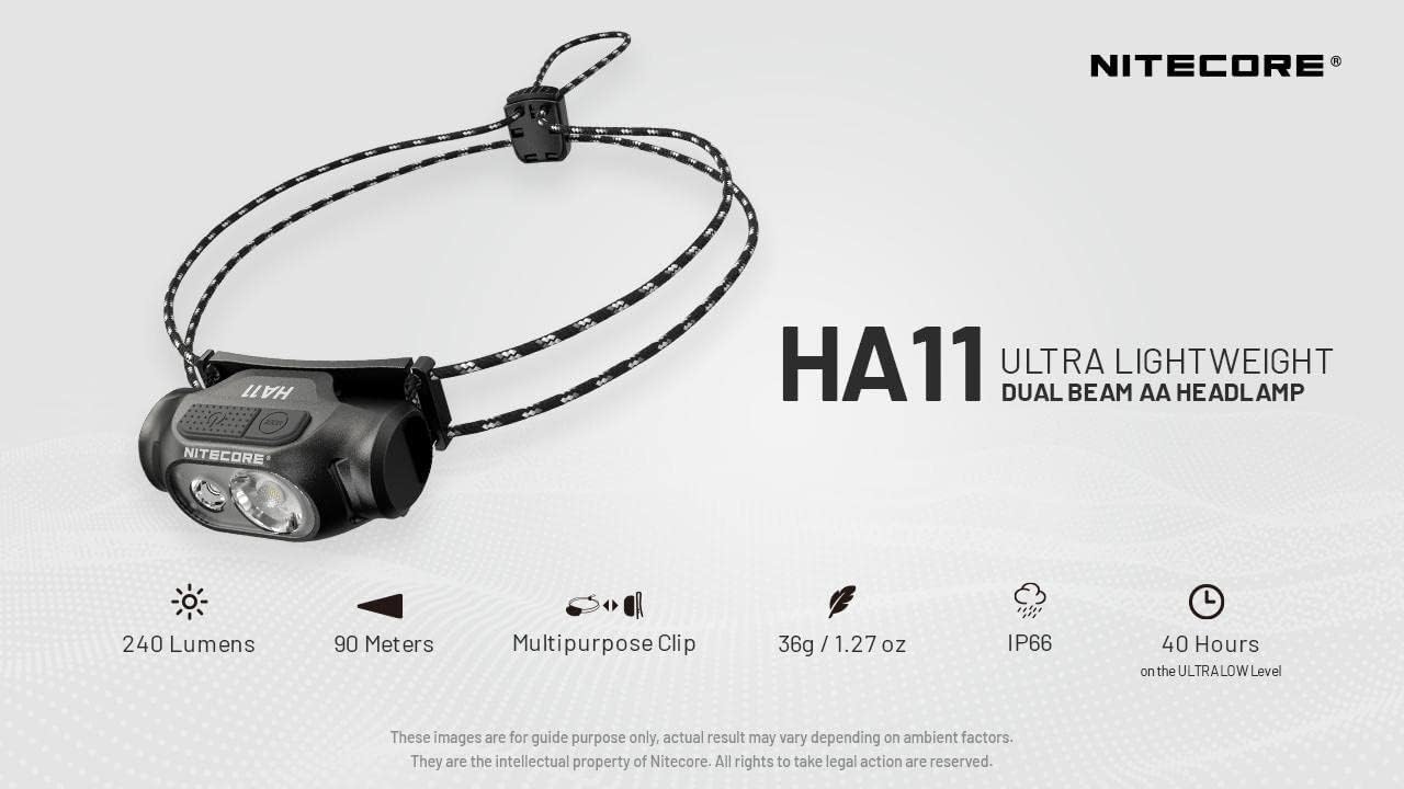 Bright Durable Dual Beam Headlamp - 240 Lumens 90m Meterage