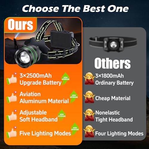 Spotlighter 120000LM Super Bright Rechargeable Headlamp for Camping Hiking