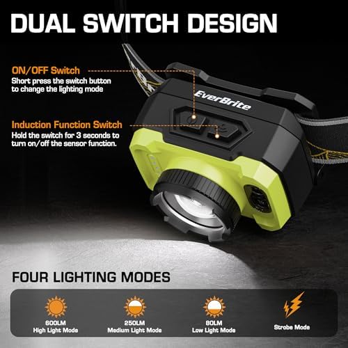 4-in-1 Rechargeable Headlamp