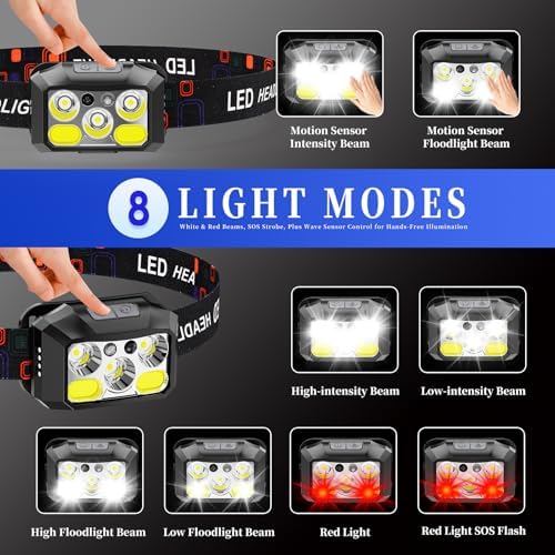 1200 Lumens - Rechargeable LED Headlamp
