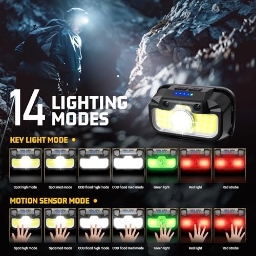 1300 Lumen Rechargeable Headlamp