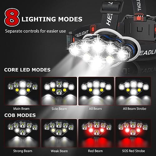 8 LED Rechargeable Headlamp