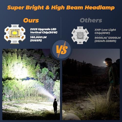 Adjustable Waterproof Headlamp for Camping Hiking