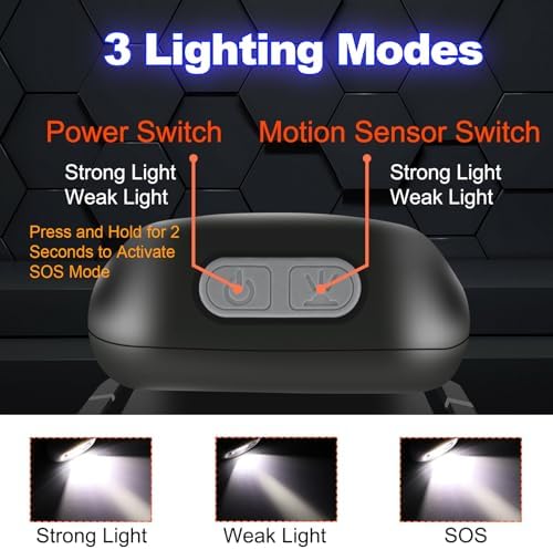 Stylish USB-C Rechargeable Headlamp