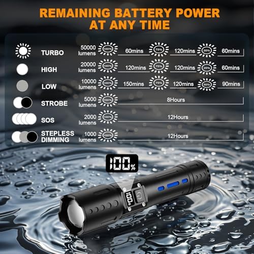NETCAN 50000 Lumens Rechargeable Flashlight