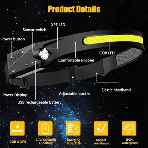 Rechargeable 230 Degrees Headlamp with Motion Sensor