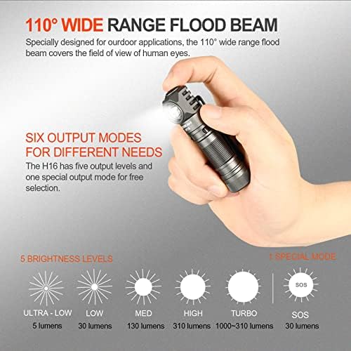 MegaBright EDC Headlamp