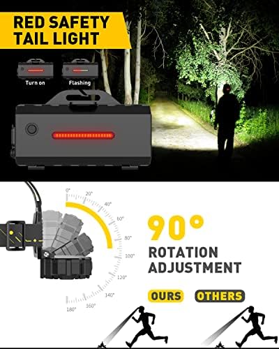 Victperm 22000 Lumen 10 LED Rechargeable Headlamp