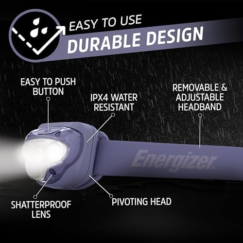Energizer Headlamp PRO DUO packs the punch