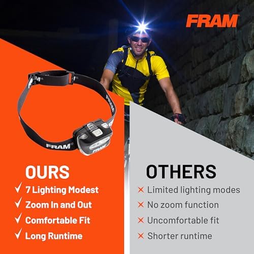 Fram Headlamp - Multi-Light Adjustable Waterproof
